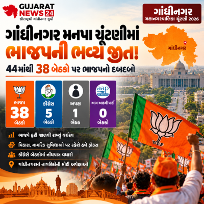 ગાંધીનગર મનપા ચૂંટણીમાં ભાજપની ભવ્ય જીત